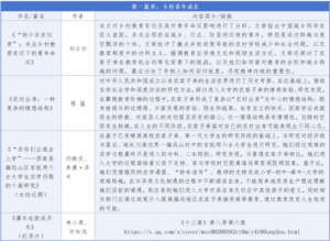 阅读材料简介·