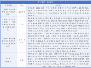 阅读材料简介