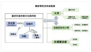 蔡家草把龙传承图谱（初版本）
