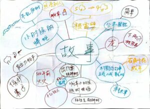 独树成林故事思维气泡图